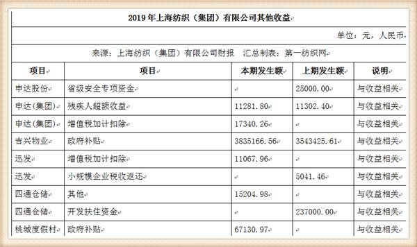 牛市@中国最大纺织集团去年营收754亿，存83亿现金还有上海460万平土地