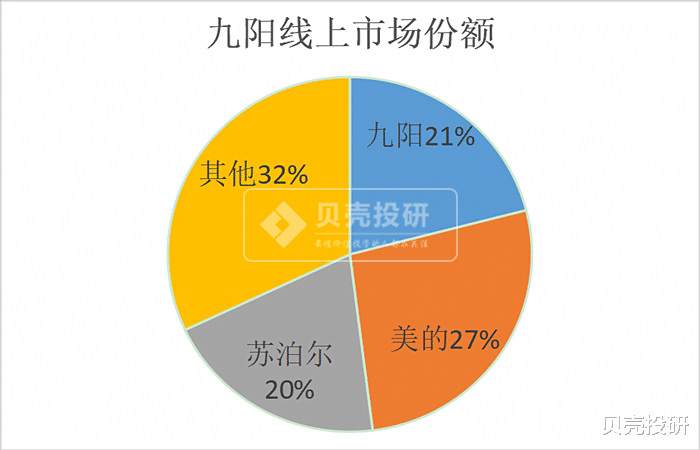 净利润|再谈九阳股份，我看到了10倍成长股的核心投资逻辑！