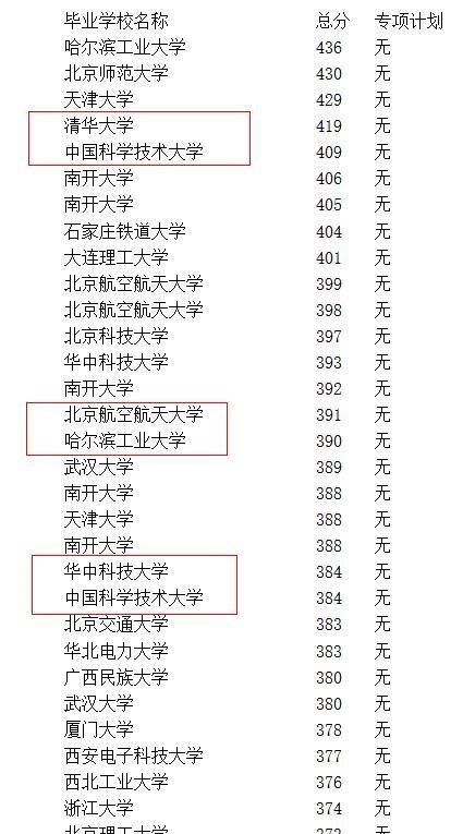 「考研」考研去研究所合适吗?物理所和自动化所复试名单可能告诉你答案!
