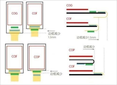 【魅族17】Mate40基本确定，华为首款COP屏幕封装，但麒麟1020仅有800万片