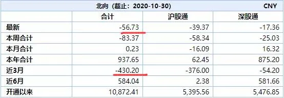 交易|A股诡异大跌，证监会发声了！
