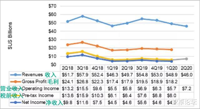 苹果|因为iPhone 11大卖，苹果这次要赔给三星9.5亿