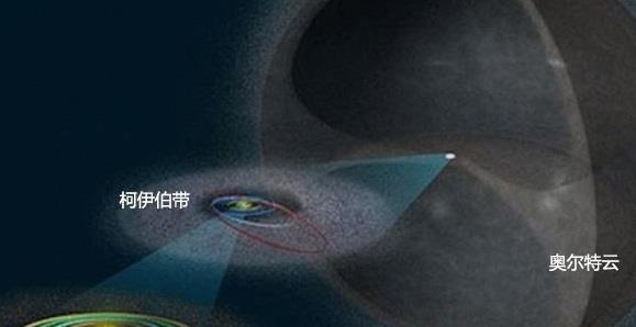 「银河系」银河系内共有几千亿颗恒星,为什么没有出现混乱现象?