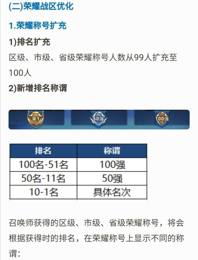 #王者荣耀#王者荣耀：S20赛季大改，取消铭文，战力系统更新