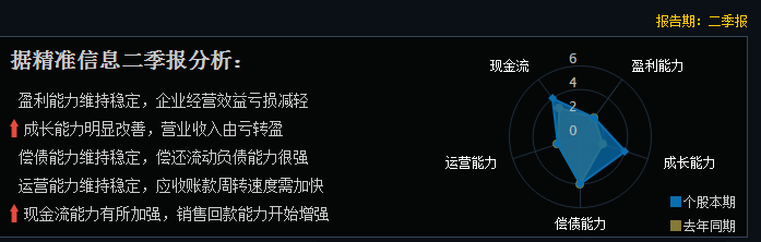 军工股|军工成市场新宠！27只被高估的军工股！300099估值416