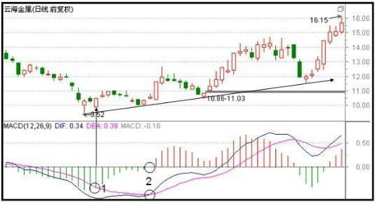 『股价』中国股市：为何股价早上快速拉高，然后下跌搞什么？看完茅塞顿开