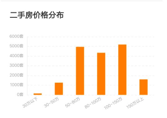 南阳2020年1月最新房价曝光