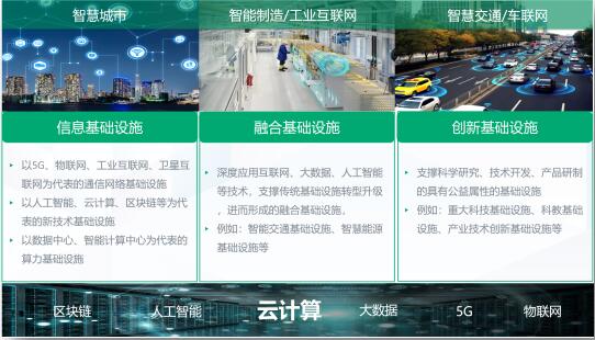 新型基础设施建设|快速进入新基建时代？数据中心机柜建设成为排头兵！