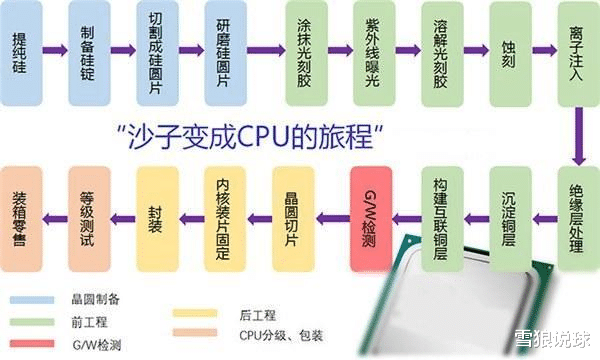 CPU|制作山寨CPU违法吗?不,国家还要嘉奖你