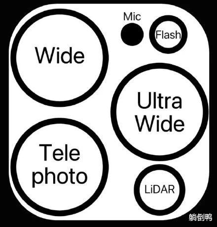 苹果|外国博主抢先曝光：苹果iPhone 12 Pro Max真机！