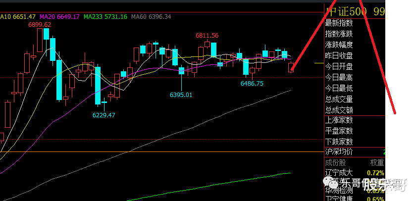 原油|2020-09-07不会崩，还有新高