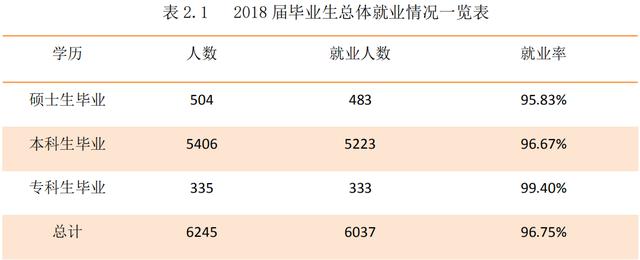 招生■二本压线分：报考这2所“理工大学”正合适，学校强悍专业很厉害