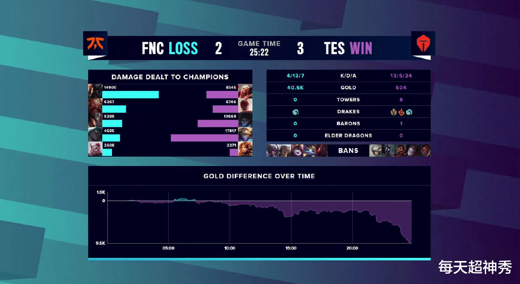 tes战队|LPL保送决赛，TES官方写下16字总结，而阿水的话更接地气