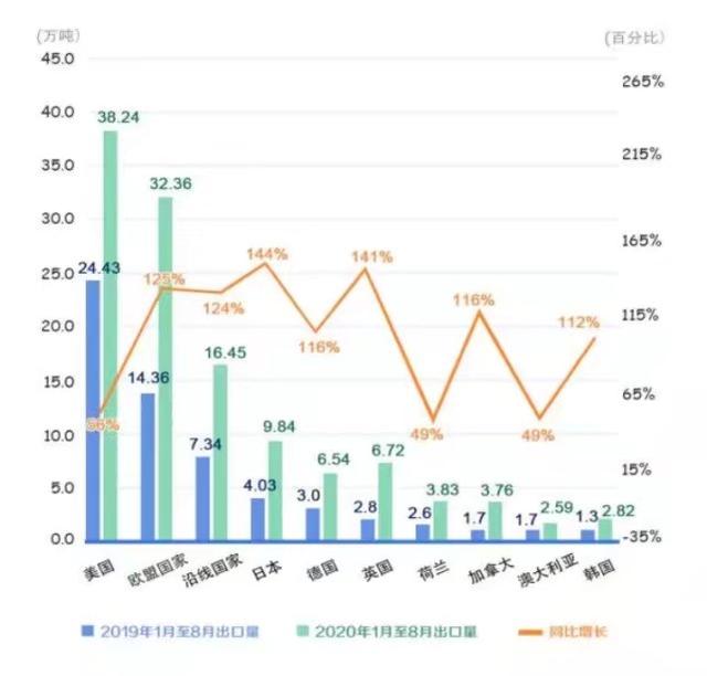 美国|2020.10.19 凌晨 世界发生了什么