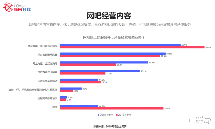 正解局|垄断中国50%网吧:福建小县,承包了国人的娱乐