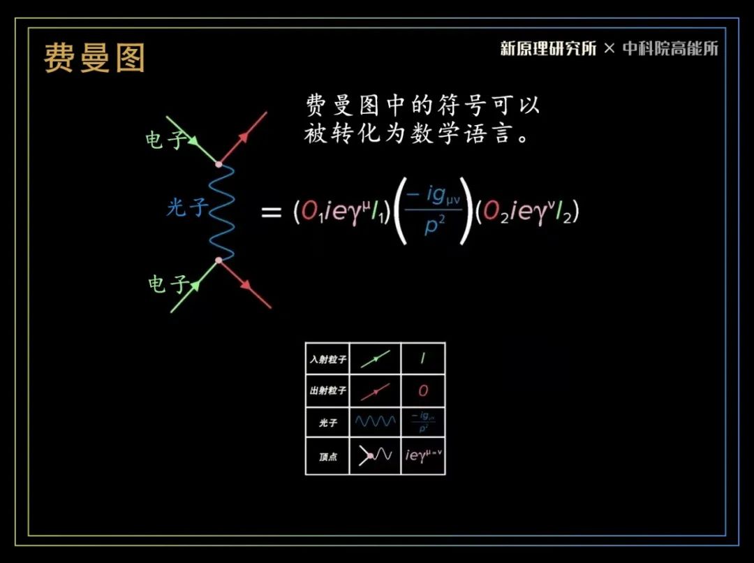 物理学家|本文,高能!