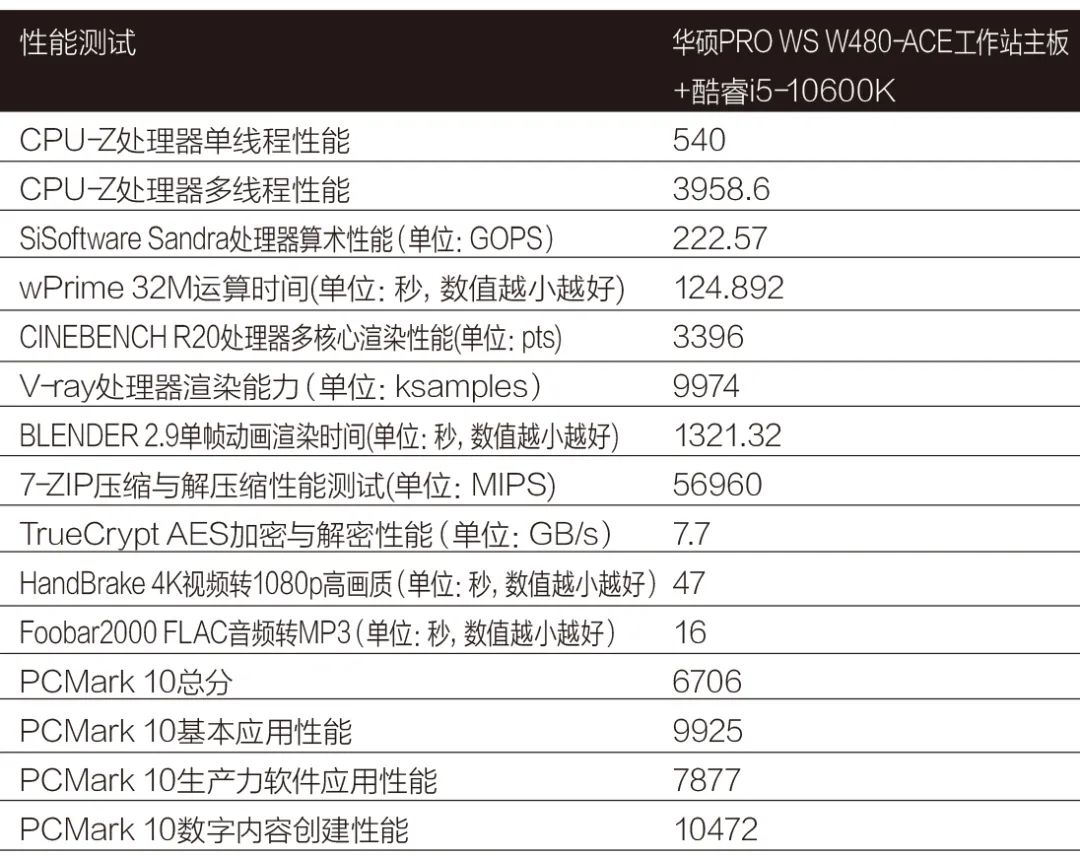 顺丰速运|比Z490更专业、兼容性更好！华硕PRO WS W480-ACE主板实战