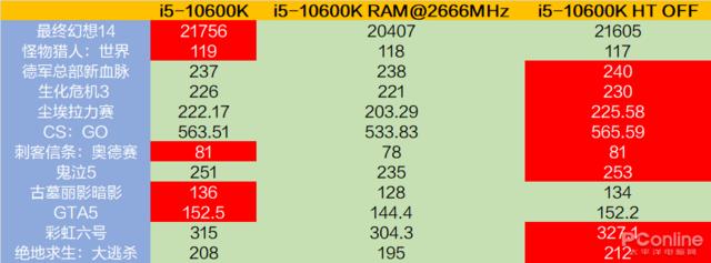 iPhone 8|10代“爆改”11代？Intel i5与i9全面游戏测试