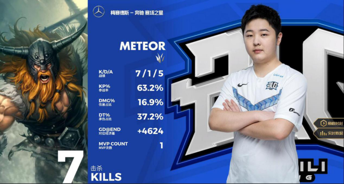 ig|“送姜”又开送了！上下死17次Rookie拿命C都没用，IG惨败BLG