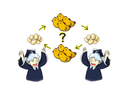 科学家|到底是先有鸡还是先有蛋？科学家已经有了结论，理由很充分