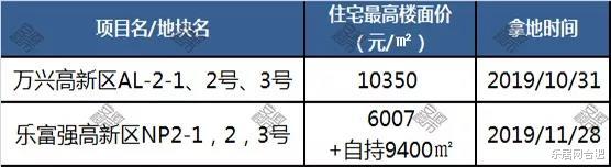 最高2.9万/㎡！合肥1月30家楼盘集中入市，7大纯新盘抢开