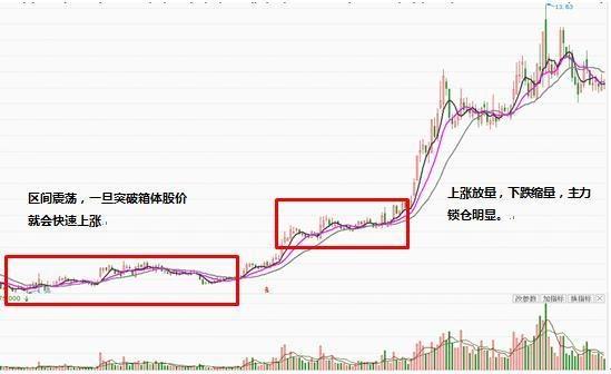 中國股市識別主力建倉全過程，莊傢弱點暴露！學會不再被牽著走-圖8