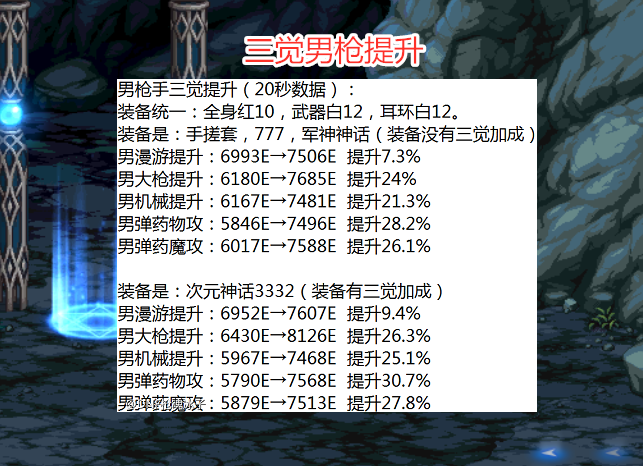 国服|DNF：30号升级活动出炉，四大幻神职业成重点，平民玩家首选