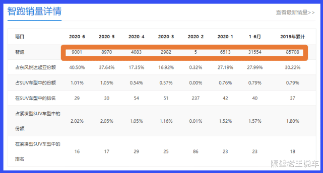 SUV|合资SUV界的“亲民王”，宽1米9，国六配6AT，四轮独悬，不足8万
