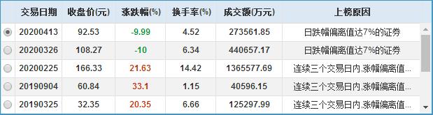 「药明康德」硬核科技股！净利润同比暴增1379.54%，主力扫货3.2亿，市值飙升