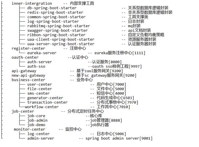 Java|基于SpringCloud打造类似百度能力前后端分离微服务架构源码分享