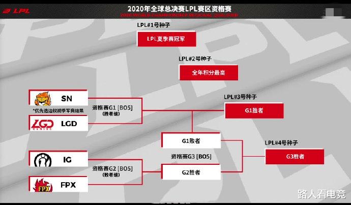 LGD|JDG成功晋级S10，西卡：LGD值得一张门票，IG大概率止步冒泡赛