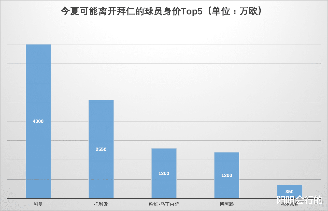 [拜仁慕尼黑]不想去拜仁，德国小天王的选择出人意料，只是因为“吃醋”了？