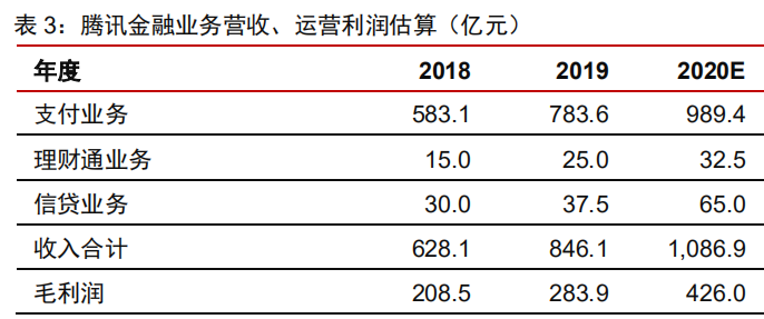 营收|5万亿的腾讯，估值到底值不值这个价？