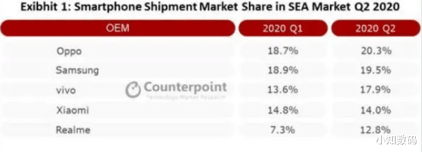 OPPO|当年被称山寨iPhone，如今变身国产手机巨头，年销量有望超1亿