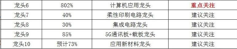 光刻胶▲一天四次炸板！一万六千手封盘，这只妖股还能不能涨？