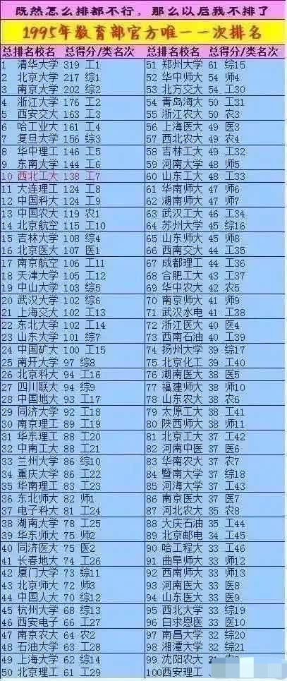 清华大学|1995年教育部唯一大学排行榜：清华力压北大