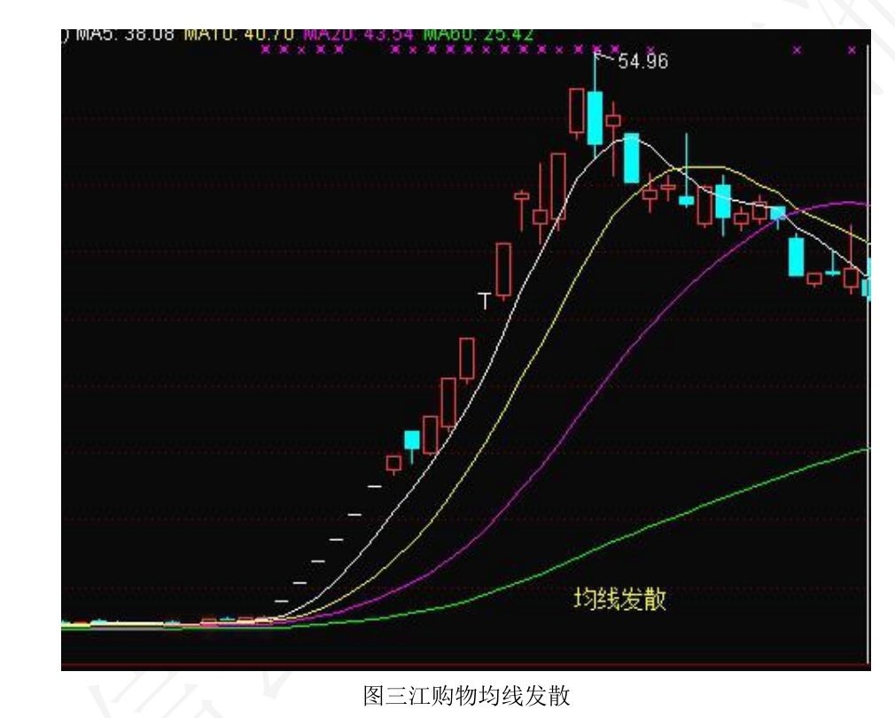 险资■炒股技术知识-均线应用01章
