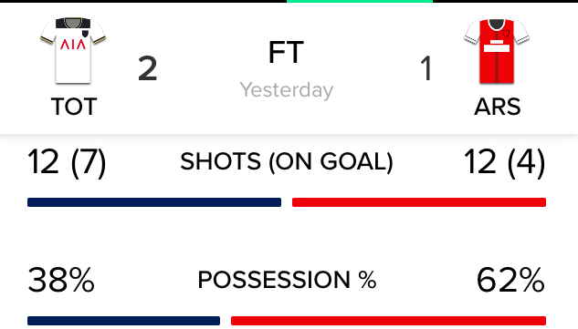 热刺|英超联赛第35轮,热刺完美实现逆袭,再获主场胜利!