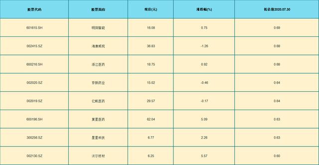|严重被低估的科技股：业绩大增68599%，芯片龙头（附股）
