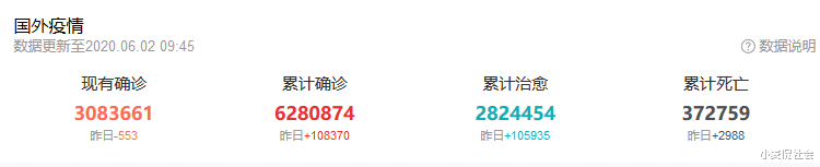 「美国」北京时间6月2日，美国传来绝望消息，钟南山：不可思议！