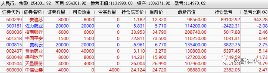[]牛逼，再爆利好！