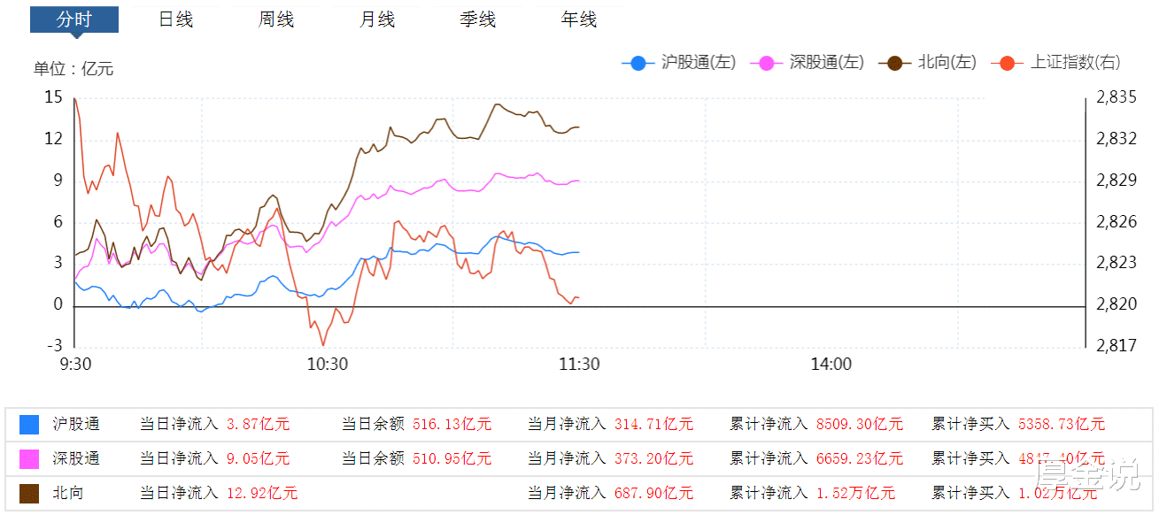『上市公司』A股“黑周五”来袭,你应该怎么办?