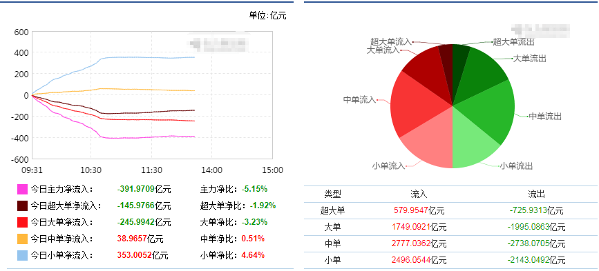 大盘|大盘继续下探，什么时候止跌？