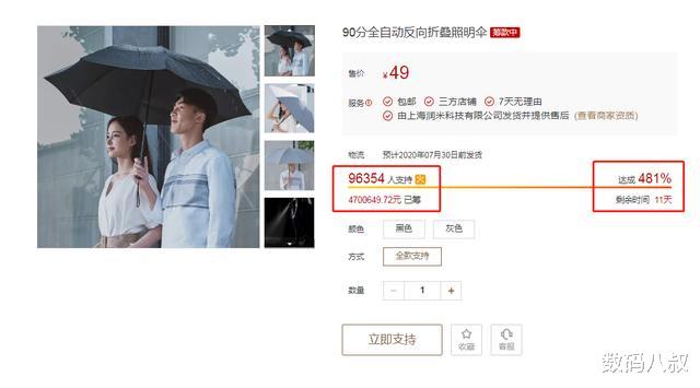 『小米科技』小米有品这款新品彻底火了，刚上架2天，近10万米粉抢订