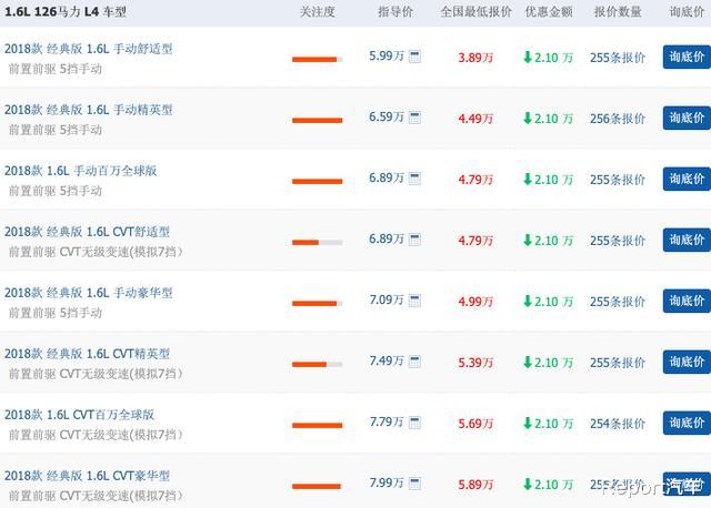 电动车|瑞虎3降至“清仓价”，四轮独悬配CVT，仅3.89万，为何就是不香？