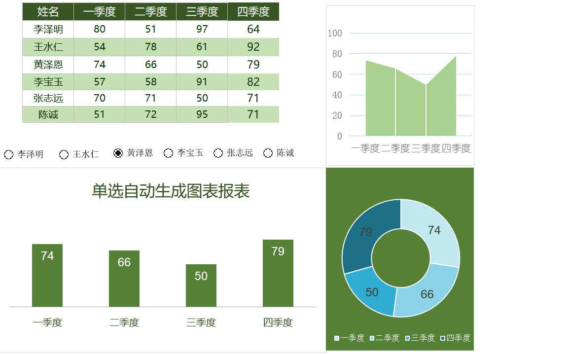 |40节Excel图表制作：视频教程+3000款模板，送你参考