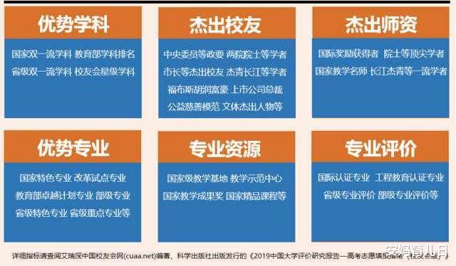 【华中科技大学】2020中国大学140强出榜，华中科大挺进前7，想考名校的学生注意了