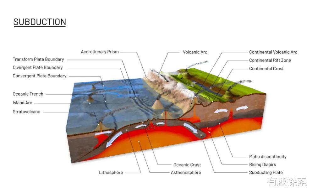 火山|专家发现新情况，太平洋板块潜入我国下方600公里处，危险吗？
