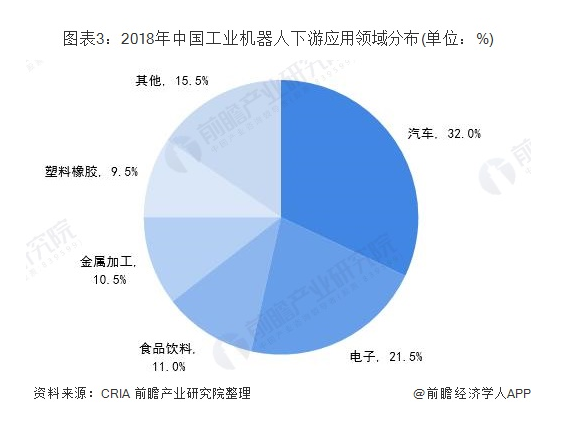 [自动化]工业自动化的思考——拓斯达