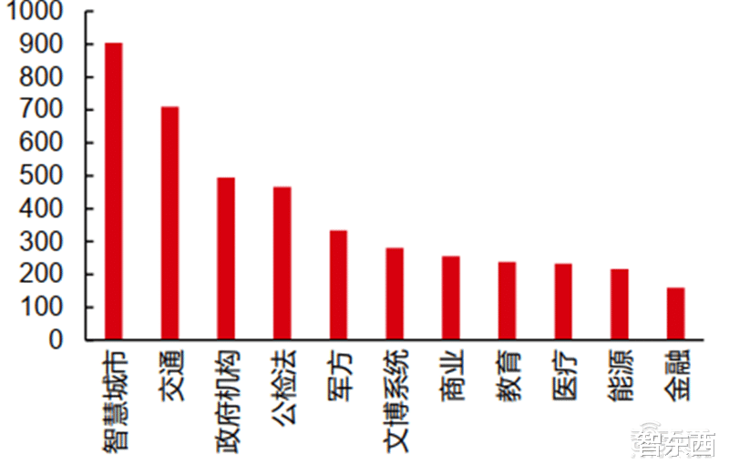 电子商务|海康大华掀起安防革命！119页报告揭秘万亿视频物联市场